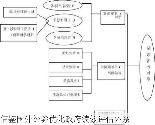 借鉴国外经验优化政府绩效评估体系