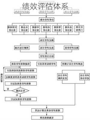 绩效评估体系