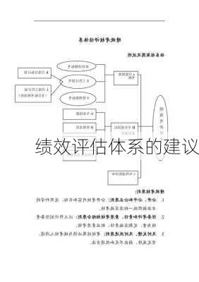 绩效评估体系的建议