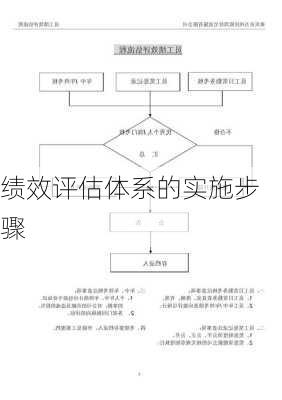 绩效评估体系的实施步骤