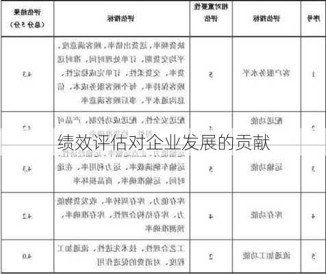 绩效评估对企业发展的贡献