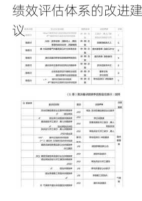 绩效评估体系的改进建议
