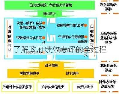 了解政府绩效考评的全过程