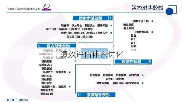 绩效评估体系优化