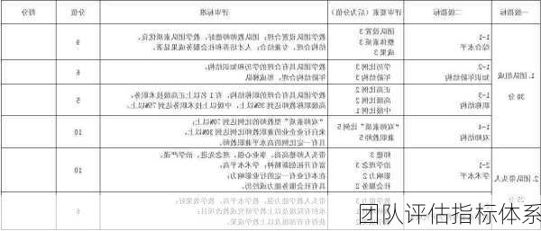 团队评估指标体系