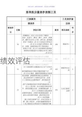 绩效评估