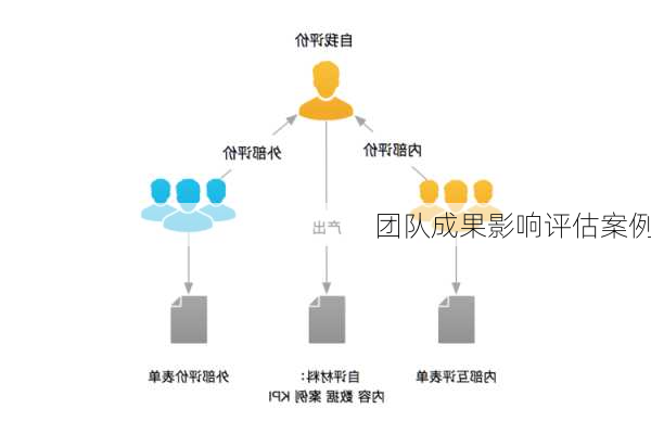 团队成果影响评估案例