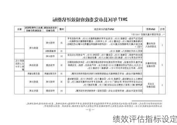 绩效评估指标设定