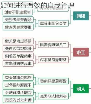 如何进行有效的自我管理