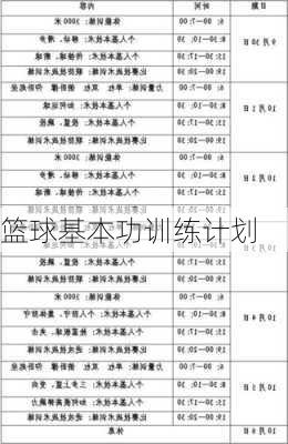 篮球基本功训练计划