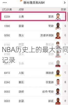 NBA历史上的最大合同记录