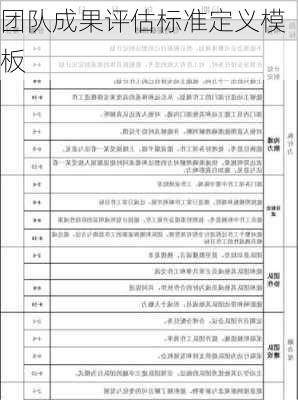 团队成果评估标准定义模板