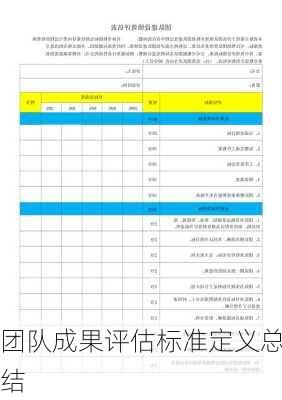 团队成果评估标准定义总结