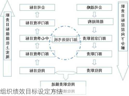 组织绩效目标设定方法