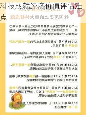科技成就经济价值评估难点