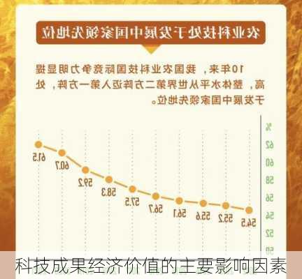 科技成果经济价值的主要影响因素