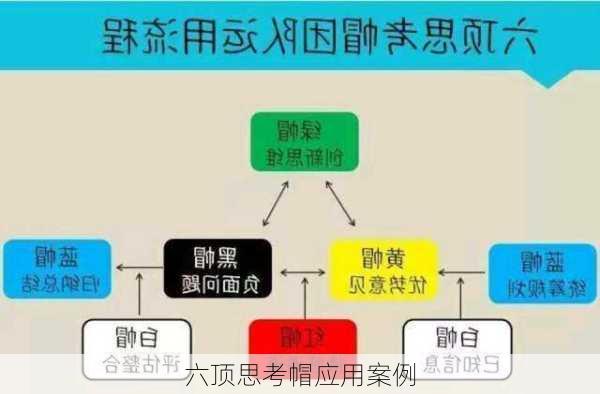 六顶思考帽应用案例