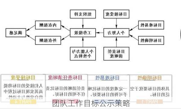 团队工作目标公示策略