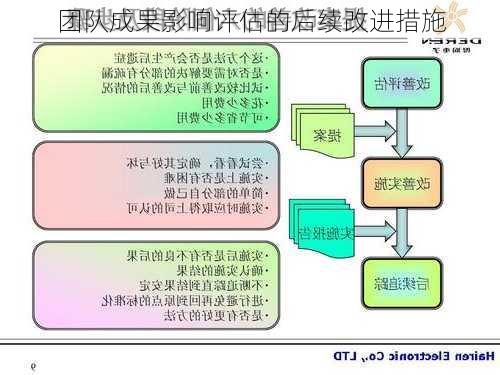 团队成果影响评估的后续改进措施
