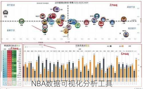 NBA数据可视化分析工具