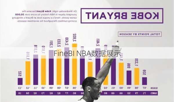 FineBI NBA数据展示