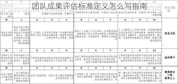 团队成果评估标准定义怎么写指南