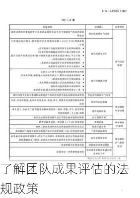 了解团队成果评估的法规政策