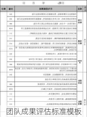 团队成果评估标准模板
