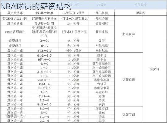 NBA球员的薪资结构