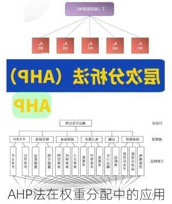 AHP法在权重分配中的应用