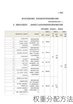 权重分配方法