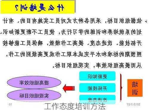 工作态度培训方法