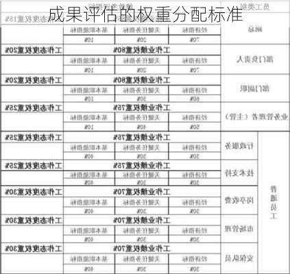 成果评估的权重分配标准