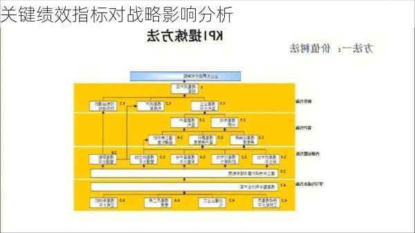 关键绩效指标对战略影响分析