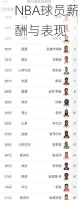 NBA球员薪酬与表现