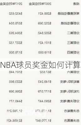 NBA球员奖金如何计算