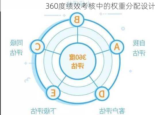 360度绩效考核中的权重分配设计