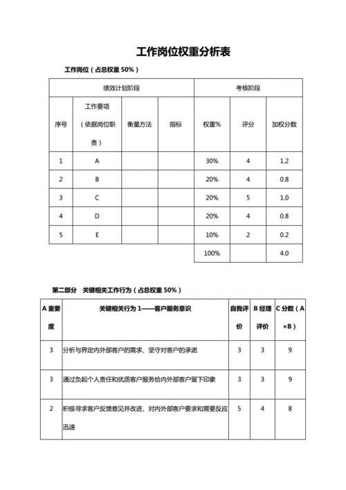 不同行业权重分配标准