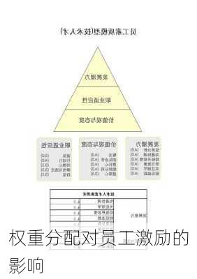 权重分配对员工激励的影响