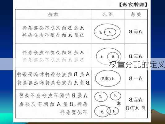 权重分配的定义