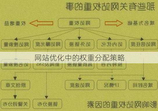 网站优化中的权重分配策略