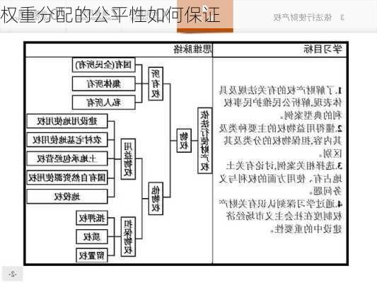 权重分配的公平性如何保证