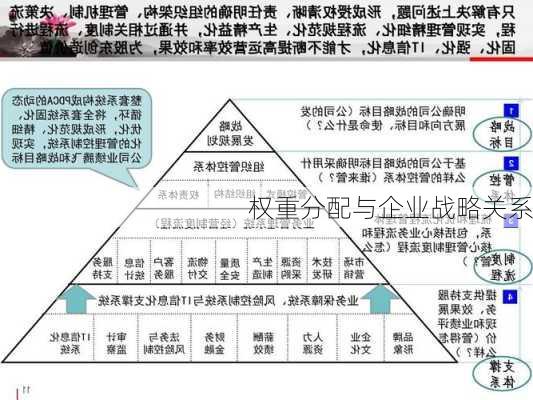 权重分配与企业战略关系