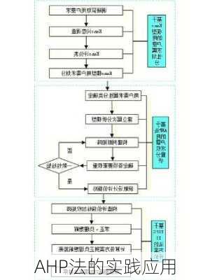 AHP法的实践应用