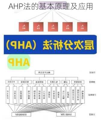 AHP法的基本原理及应用
