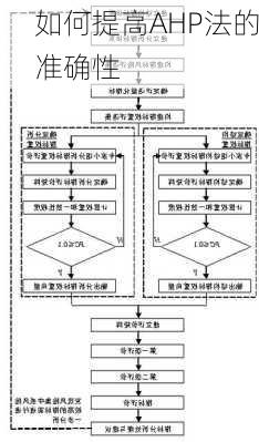 如何提高AHP法的准确性