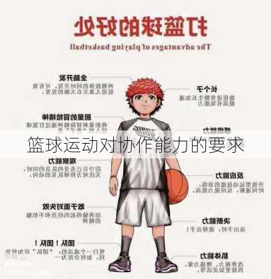篮球运动对协作能力的要求