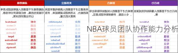 NBA球员团队协作能力分析