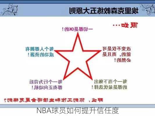 NBA球员如何提升信任度