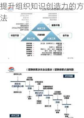 提升组织知识创造力的方法